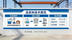 长汀本地工厂讲解：说一遍公路压浆料和铁路压浆料的区别