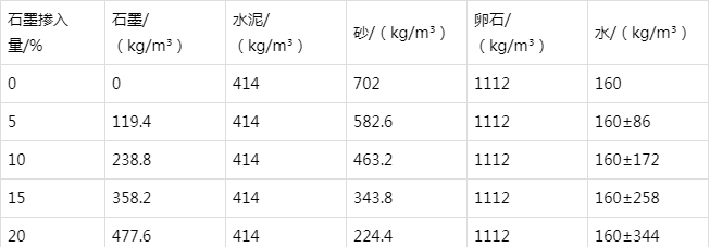 长汀防静电水泥砂浆怎么做(附配比及施工方法)